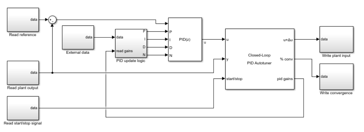 Real-Time Controller - MATLAB & Simulink