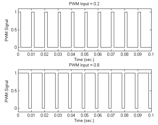 PWM