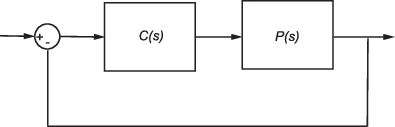 Compute Open Loop Response Matlab Simulink