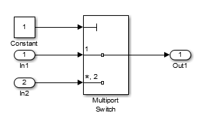 Specify Parameter Configuration for Full Coverage - MATLAB & Simulink