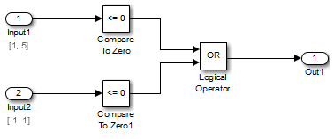 Configure Model Style Elements - MATLAB & Simulink