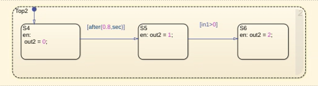 Timer patterns in Stateflow.