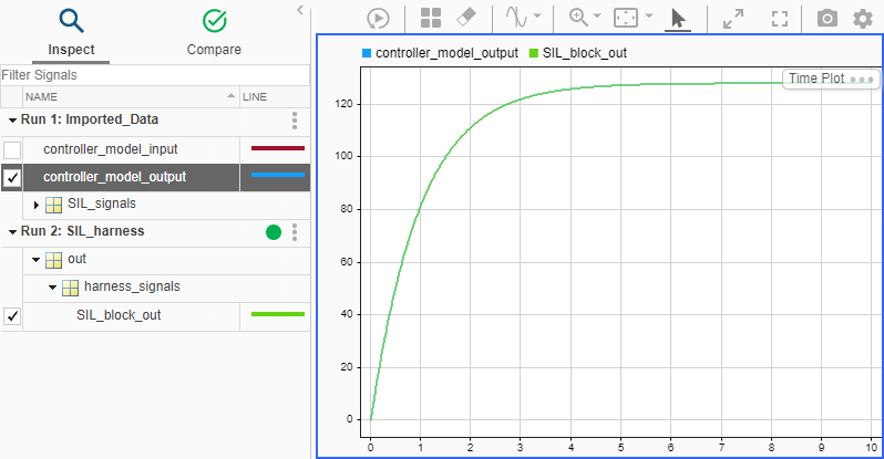 Plot comparing test harness and controller subsystem output