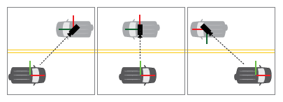Illustration of tracking mode.