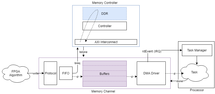 Memory and Register Data Transfers - MATLAB & Simulink