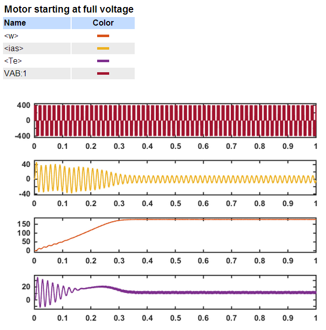 Speed Control Basics: VFD or Triac for AC Induction Motors?