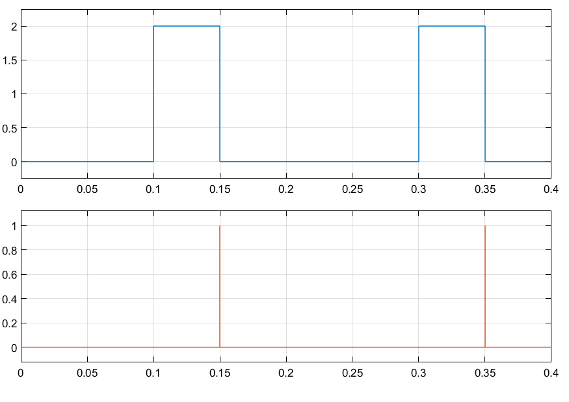 Change Detector - Boolean signal change detector - Simulink
