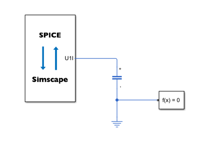 Simscape network diagram of a block with one conserving port connected to a Capacitor block