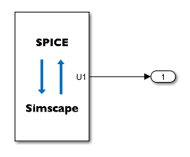 Simulink block diagram of a block with one output port, U1. The port connects to an Outport block through a Simulink signal line.