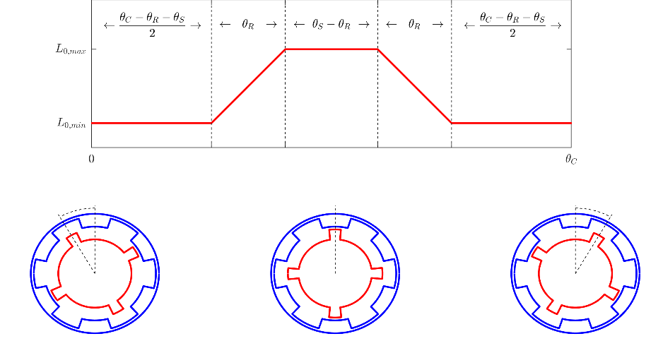 Threephase switched reluctance machine MATLAB