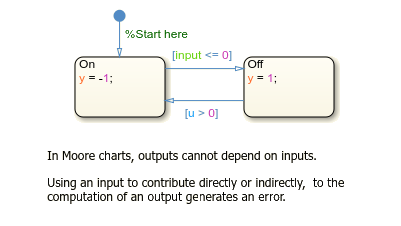 The Moore Chart template.