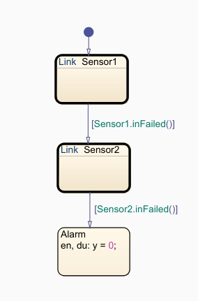RedundantSensors chart