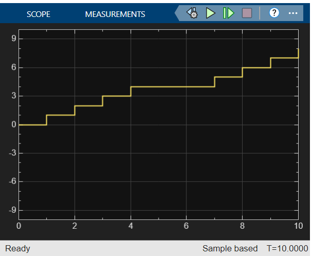 Scope showing simulation results when property States when enabling is set to held.