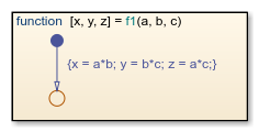 Flow Chart For Patterns In C