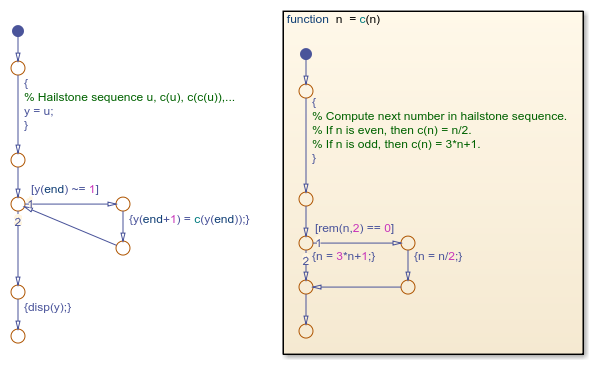 Flow Chart For Patterns In C