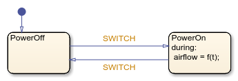 Represent Operating Modes by Using States - MATLAB & Simulink