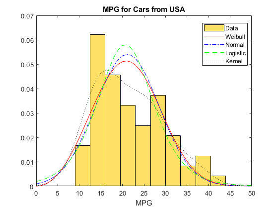 PDF) Multivariate Probability Theory: Determination of Probability Density  Functions