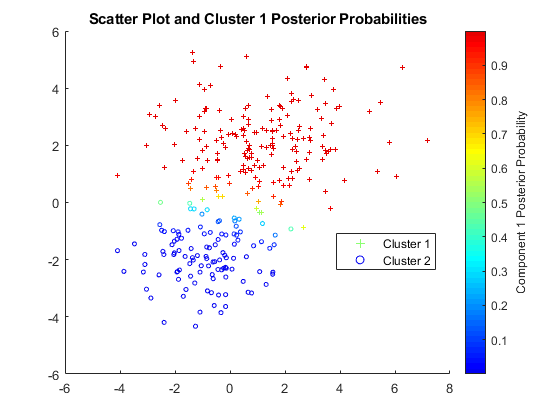 Cluster Analysis: Definition and Examples - Qualtrics