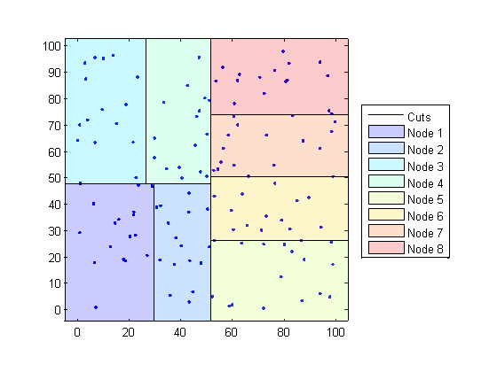 Image result for Nearest Neighbor