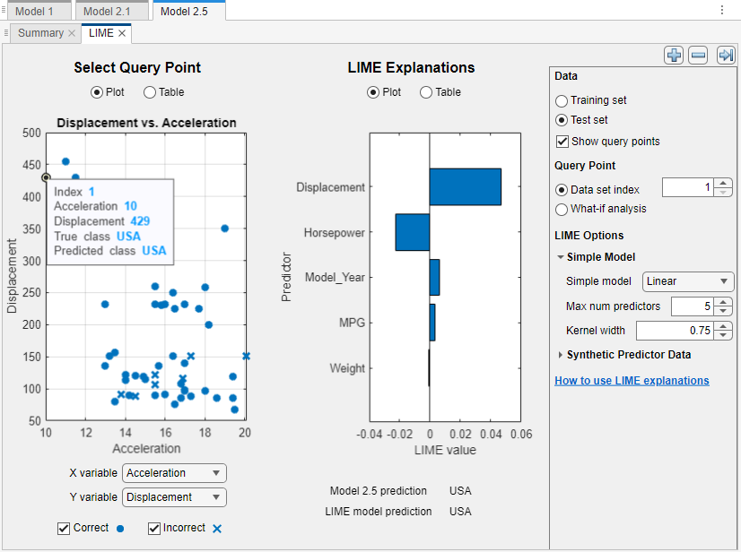 LIME plots explaining local model predictions