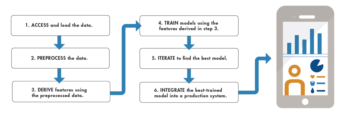 MATLAB for Machine Learning