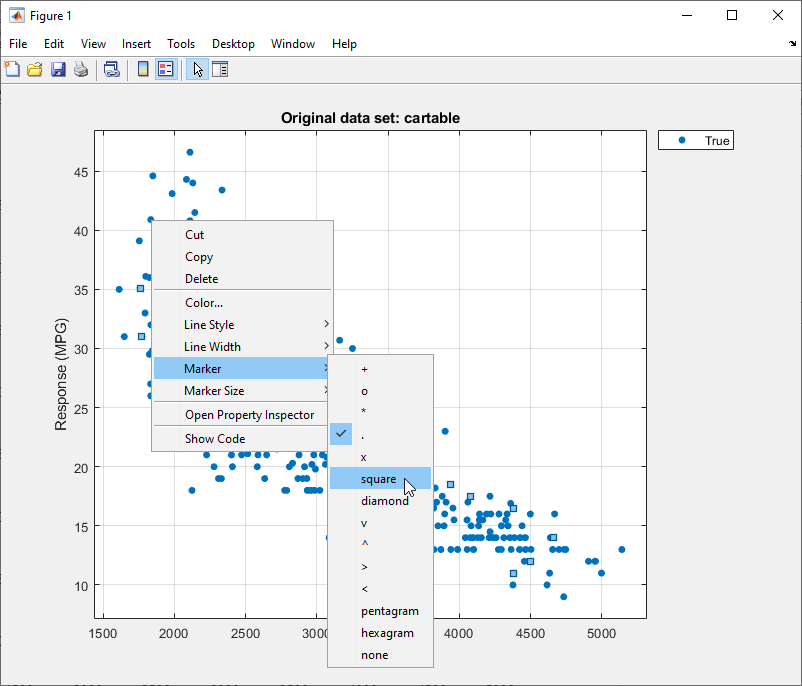 Exported response plot for the car data with the square marker selected in the context menu