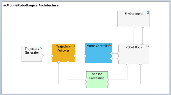 Low magnification composition diagram with lower level of detail