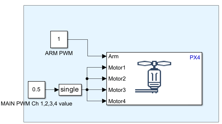 Model with PX4 actuator write block