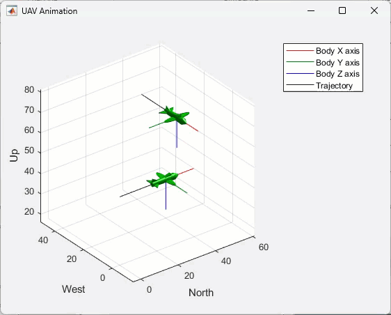uav animation
