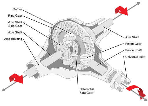 Differential as a planetary bevel gear - Simulink