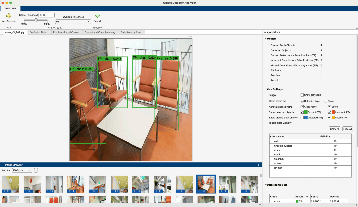 Visualize and evaluate object detector results using the Object Detector Analyzer app.