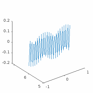 FFT - MATLAB Flipbook Mini Hack