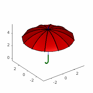 Remixed Rotating Umbrella - MATLAB Flipbook Mini Hack