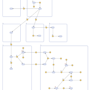 SimBiology