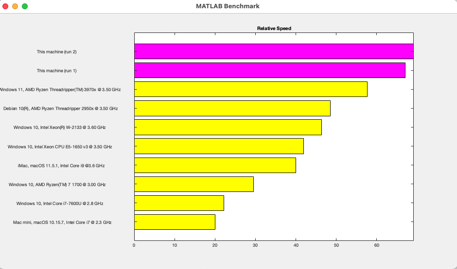 neîndemânatic submarin Cartă matlab simulink mac donator Tată rezervor