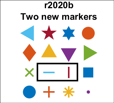 New in R2020b: Two new marker symbols