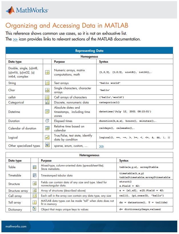 New Cheat Sheet for Organizing and Accessing Data in MATLAB