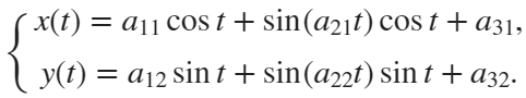 An ellipse combined with a rose