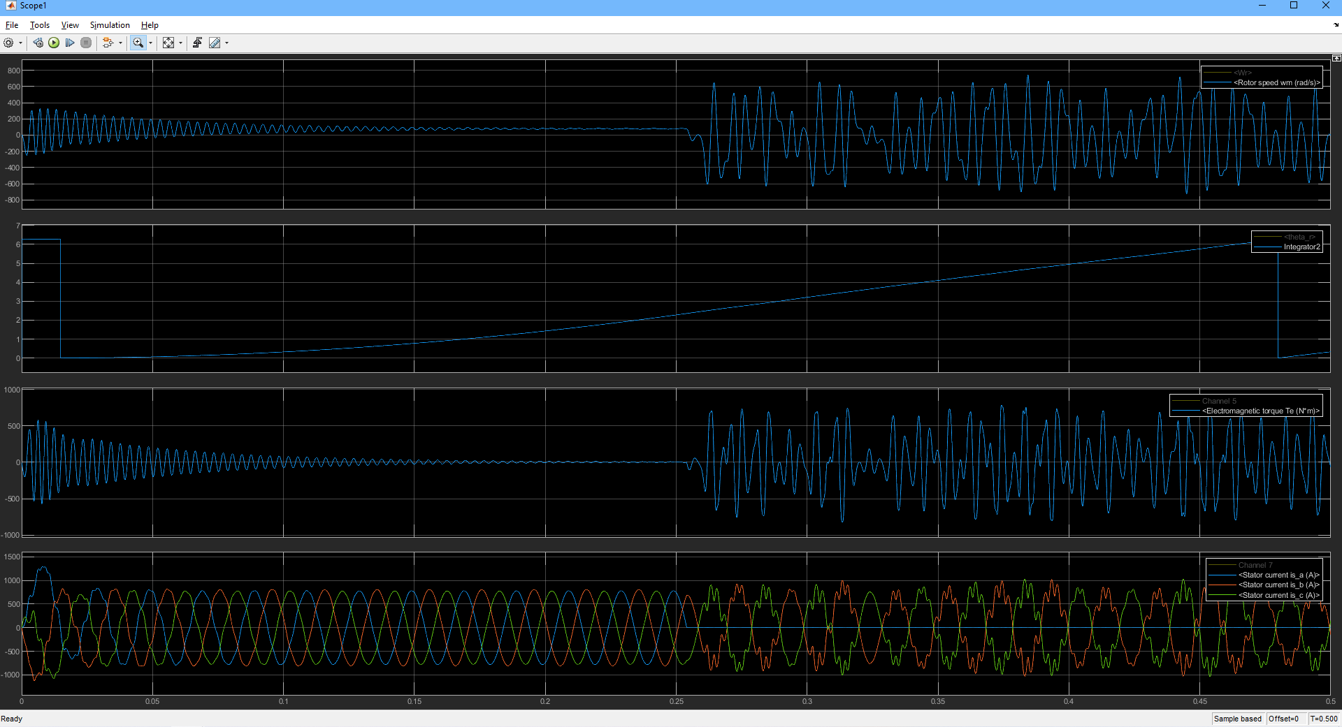 PMSM phase loss simulation