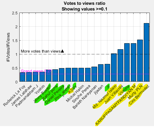 MATLAB Mini Hack voting starts today! Week 1 winners announced.
