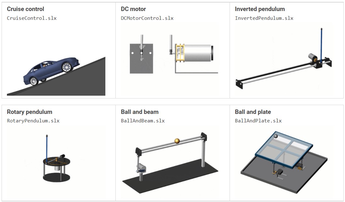 Physical Modelling for Virtual Hardware and Labs