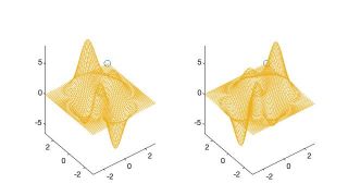 MATLAB Plot Gallery - MATLAB & Simulink
