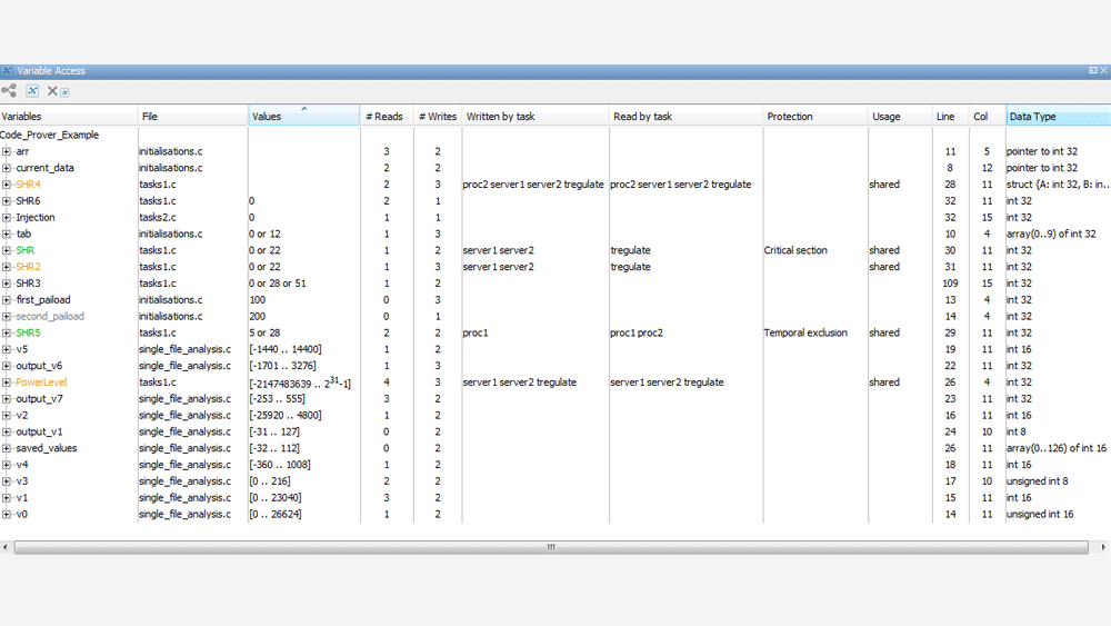 Variable access display pane.