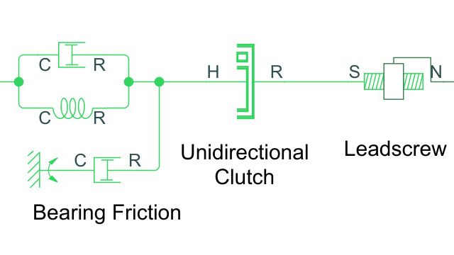 A stepping mechanism constructed from a self-locking leadscrew and a unidirectional clutch.