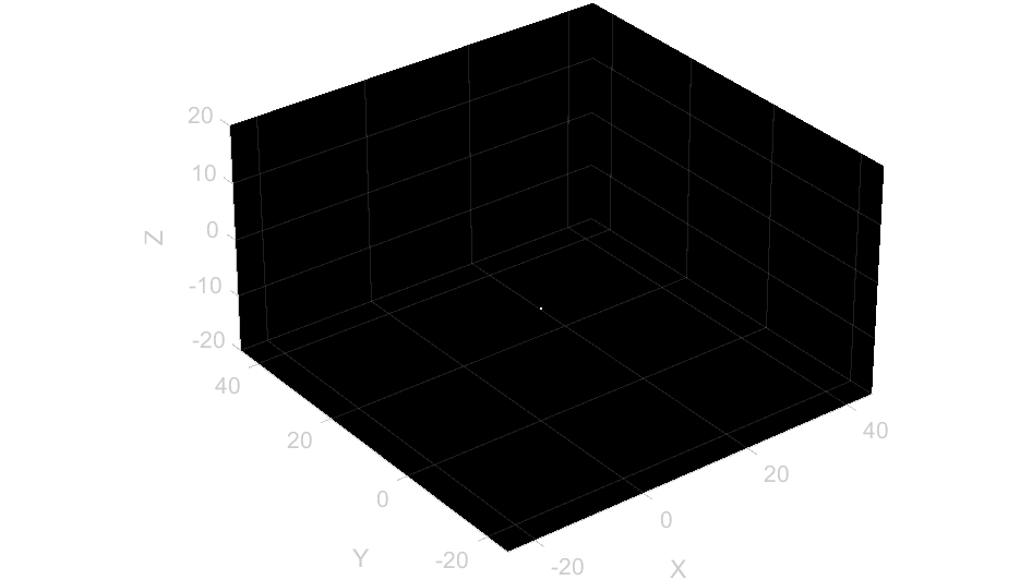 3D LiDAR Segmentation on FPGA