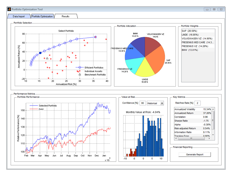 Investment Management