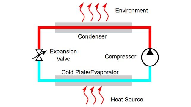 Thermodynamics Fundamentals
