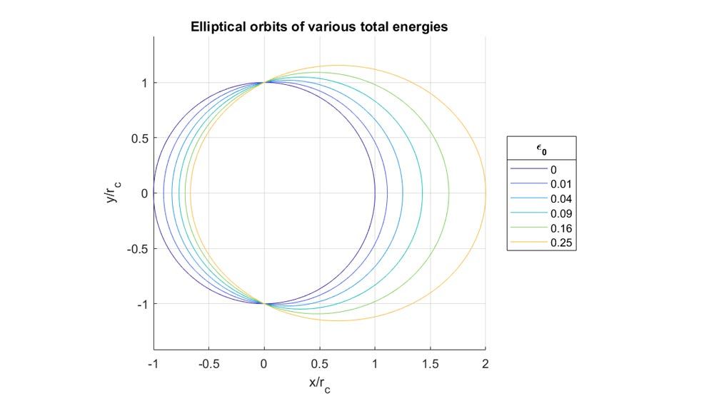 Virtual Control Laboratory