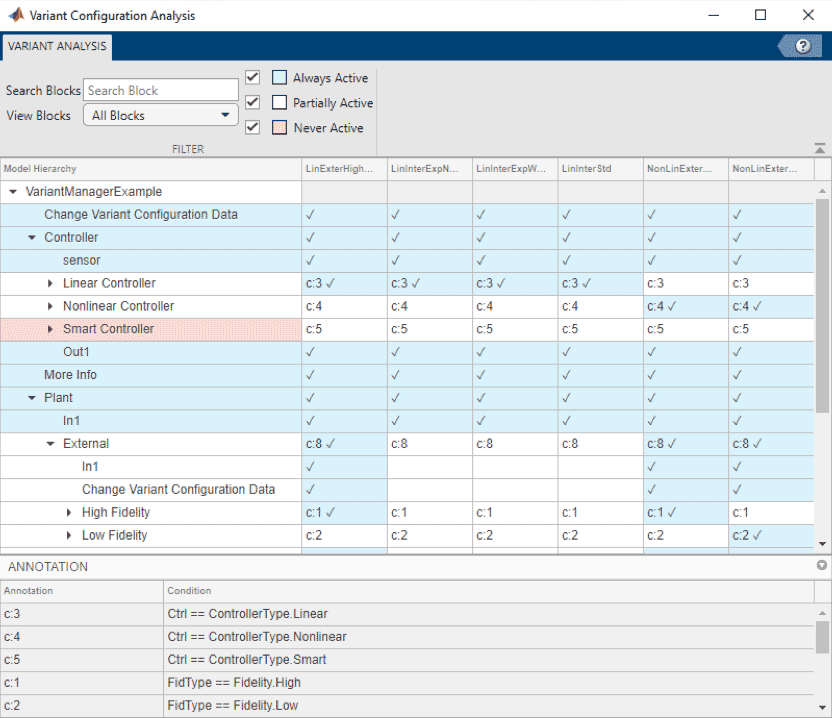 Visualize and Analyze Variant Configurations