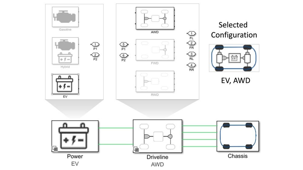 Define regions of variability